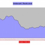 Schülerzahl